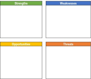 SWOT Analysis